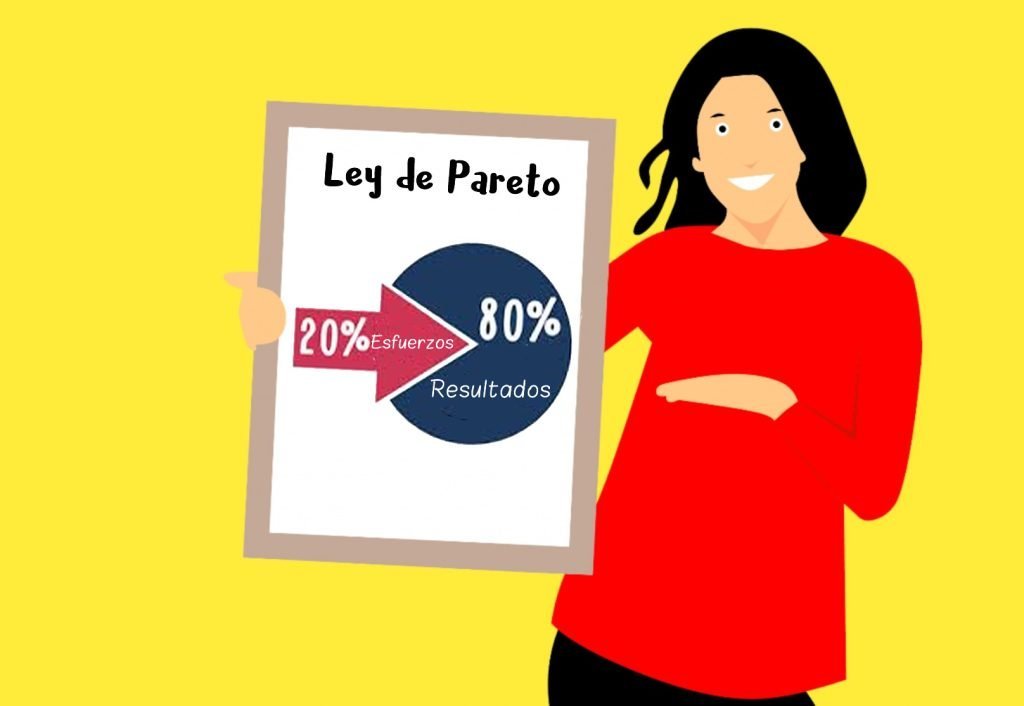 Ley de Pareto
